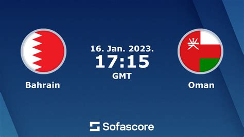 oman vs bahrain live score